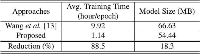 Figure 4 for A Conformer Based Acoustic Model for Robust Automatic Speech Recognition