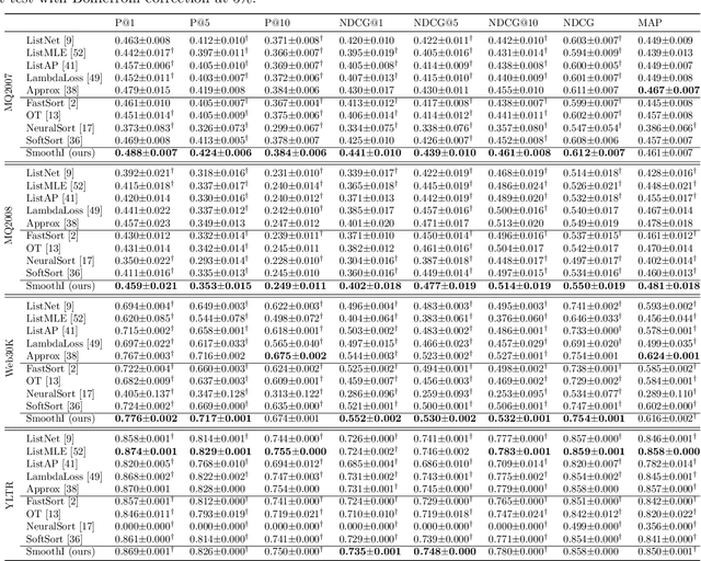 Figure 4 for SmoothI: Smooth Rank Indicators for Differentiable IR Metrics