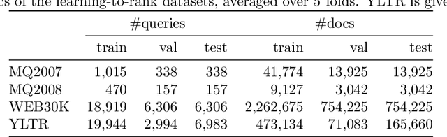 Figure 2 for SmoothI: Smooth Rank Indicators for Differentiable IR Metrics