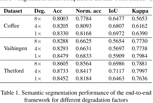 Figure 2 for An End-to-end Framework For Low-Resolution Remote Sensing Semantic Segmentation