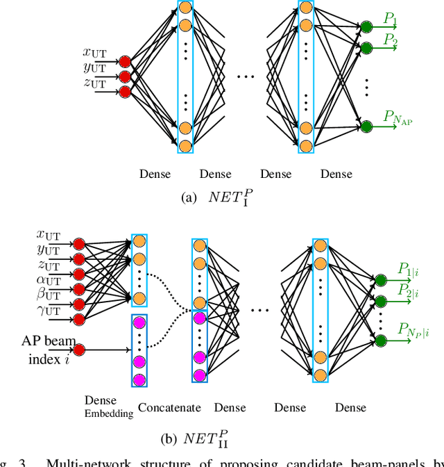 Figure 3 for Location- and Orientation-aware Millimeter Wave Beam Selection for Multi-Panel Antenna Devices