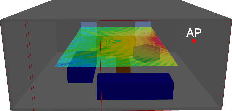 Figure 4 for Location- and Orientation-aware Millimeter Wave Beam Selection for Multi-Panel Antenna Devices