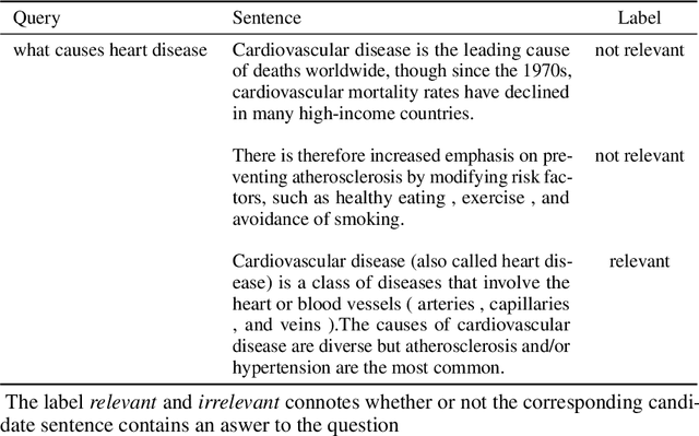 Figure 1 for ASBERT: Siamese and Triplet network embedding for open question answering