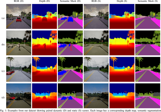 Figure 2 for Dynamic Object Removal and Spatio-Temporal RGB-D Inpainting via Geometry-Aware Adversarial Learning