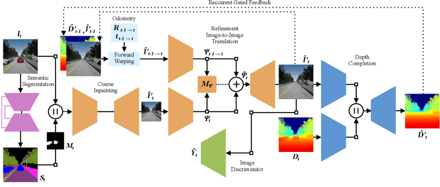 Figure 3 for Dynamic Object Removal and Spatio-Temporal RGB-D Inpainting via Geometry-Aware Adversarial Learning