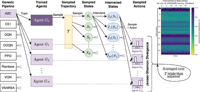 Figure 3 for Measuring Interventional Robustness in Reinforcement Learning