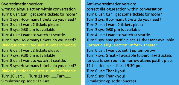 Figure 3 for Anti-Overestimation Dialogue Policy Learning for Task-Completion Dialogue System