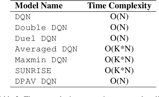 Figure 4 for Anti-Overestimation Dialogue Policy Learning for Task-Completion Dialogue System