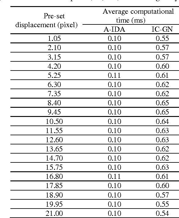 Figure 2 for Fast initial guess estimation for digital image correlation