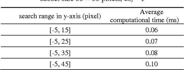 Figure 4 for Fast initial guess estimation for digital image correlation