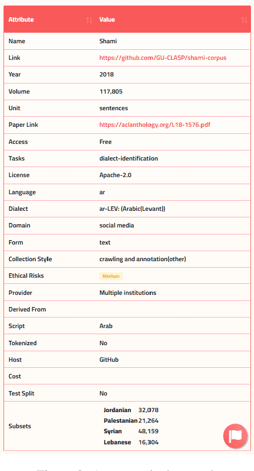 Figure 3 for Masader Plus: A New Interface for Exploring +500 Arabic NLP Datasets