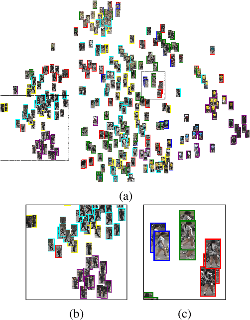 Figure 1 for Camera-aware Proxies for Unsupervised Person Re-Identification