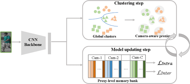 Figure 3 for Camera-aware Proxies for Unsupervised Person Re-Identification