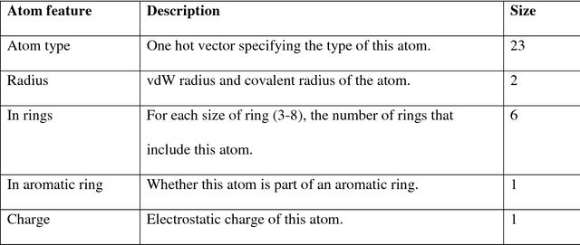 Figure 4 for Chemi-net: a graph convolutional network for accurate drug property prediction
