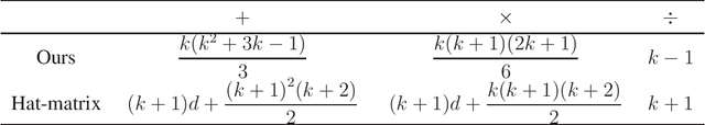 Figure 1 for Conditional Uncorrelation and Efficient Non-approximate Subset Selection in Sparse Regression