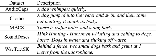 Figure 3 for Audio Retrieval with WavText5K and CLAP Training