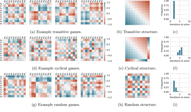Figure 2 for Navigating the Landscape of Games