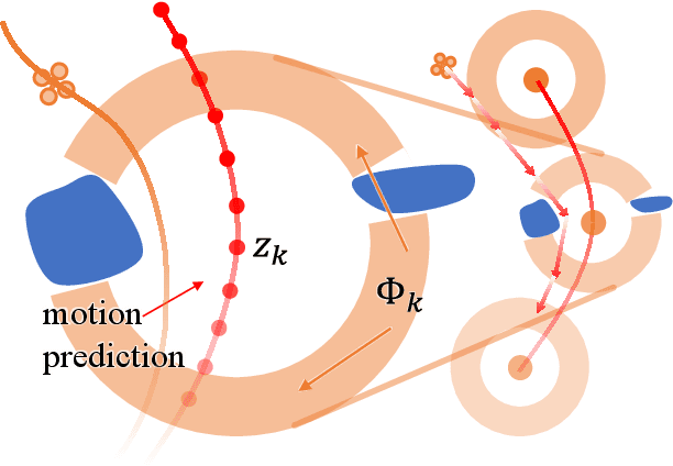 Figure 2 for Elastic Tracker: A Spatio-temporal Trajectory Planner Flexible Aerial Tracking