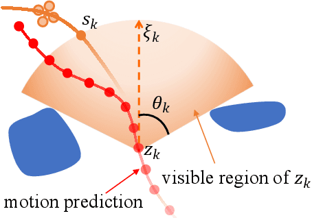 Figure 3 for Elastic Tracker: A Spatio-temporal Trajectory Planner Flexible Aerial Tracking