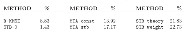 Figure 2 for High-Dimensional Multi-Task Averaging and Application to Kernel Mean Embedding