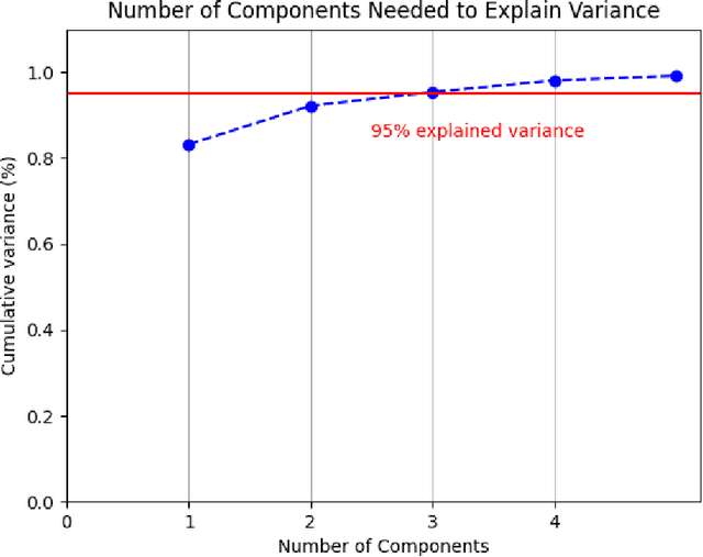 Figure 3 for Evaluation of an Anomaly Detector for Routers using Parameterizable Malware in an IoT Ecosystem