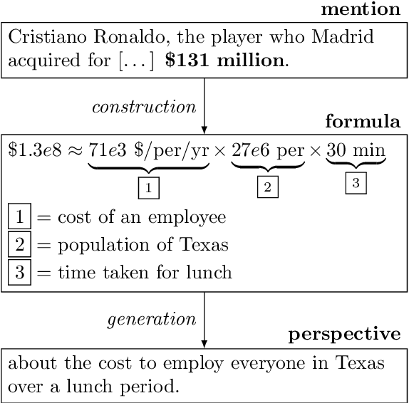 Figure 1 for How Much is 131 Million Dollars? Putting Numbers in Perspective with Compositional Descriptions