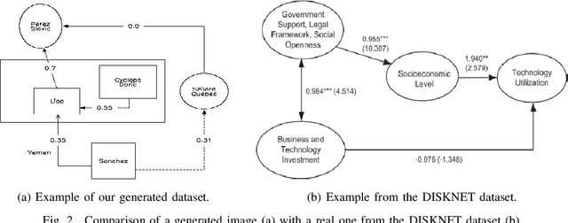 Figure 2 for Towards Automatic Parsing of Structured Visual Content through the Use of Synthetic Data