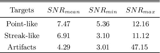 Figure 2 for Optical Transient Object Classification in Wide Field Small Aperture Telescopes with Neural Networks