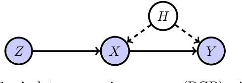Figure 1 for Dual IV: A Single Stage Instrumental Variable Regression