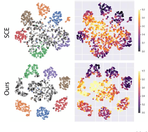 Figure 4 for Understanding Open-Set Recognition by Jacobian Norm of Representation
