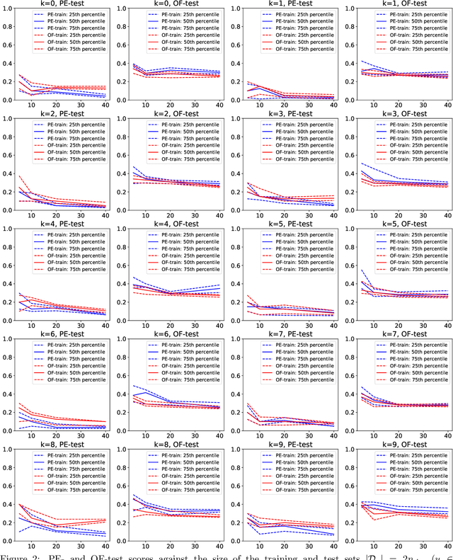 Figure 4 for Training conformal predictors