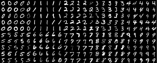 Figure 3 for A Novel Variational Autoencoder with Applications to Generative Modelling, Classification, and Ordinal Regression