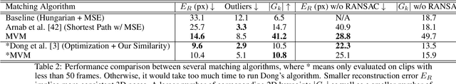 Figure 4 for Multi-View Matching (MVM): Facilitating Multi-Person 3D Pose Estimation Learning with Action-Frozen People Video