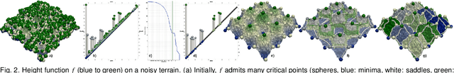 Figure 1 for The Topology ToolKit
