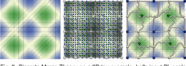 Figure 3 for The Topology ToolKit