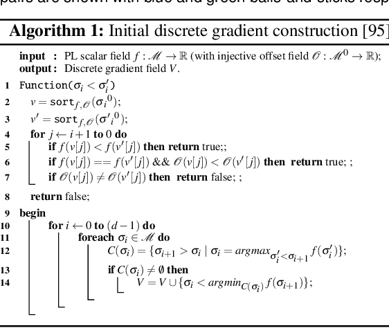 Figure 4 for The Topology ToolKit