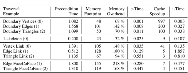 Figure 2 for The Topology ToolKit