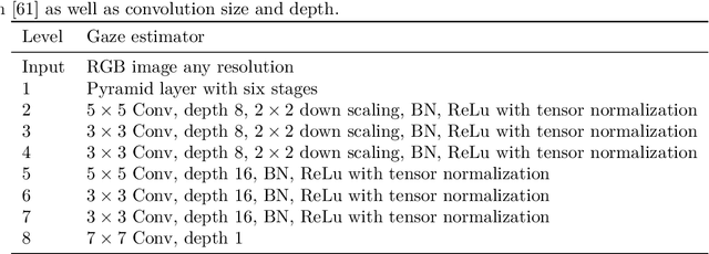 Figure 2 for GroupGazer: A Tool to Compute the Gaze per Participant in Groups with integrated Calibration to Map the Gaze Online to a Screen or Beamer Projection