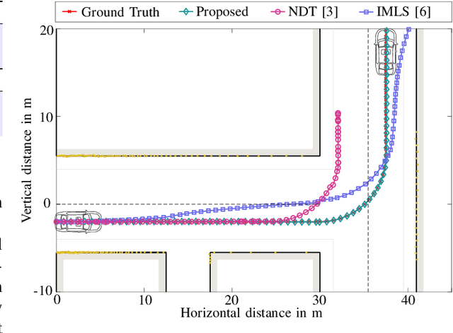 Figure 3 for Probabilistic Scan Matching: Bayesian Pose Estimation from Point Clouds
