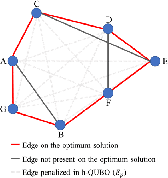 Figure 1 for Analyzing the behaviour of D'WAVE quantum annealer: fine-tuning parameterization and tests with restrictive Hamiltonian formulations
