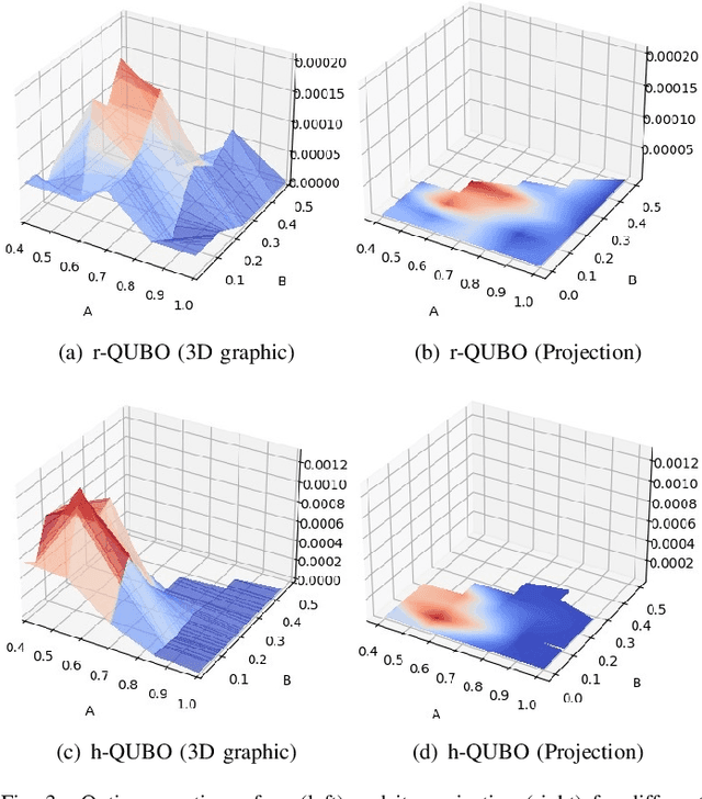 Figure 3 for Analyzing the behaviour of D'WAVE quantum annealer: fine-tuning parameterization and tests with restrictive Hamiltonian formulations
