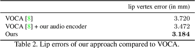 Figure 4 for MeshTalk: 3D Face Animation from Speech using Cross-Modality Disentanglement