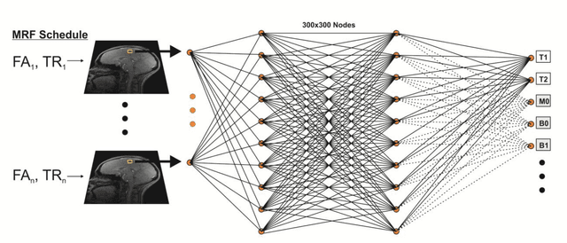 Figure 2 for MR fingerprinting Deep RecOnstruction NEtwork (DRONE)