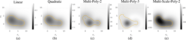 Figure 3 for Geometry of Radial Basis Neural Networks for Safety Biased Approximation of Unsafe Regions