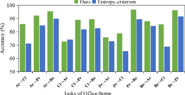 Figure 2 for ProxyMix: Proxy-based Mixup Training with Label Refinery for Source-Free Domain Adaptation