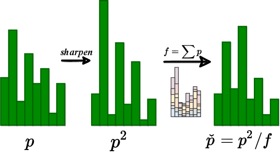 Figure 4 for ProxyMix: Proxy-based Mixup Training with Label Refinery for Source-Free Domain Adaptation