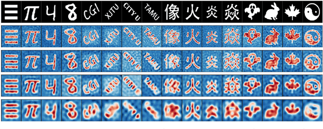 Figure 4 for Deep-learned speckle pattern and its application to ghost imaging