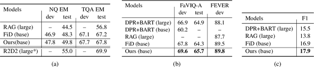 Figure 4 for Evidentiality-guided Generation for Knowledge-Intensive NLP Tasks