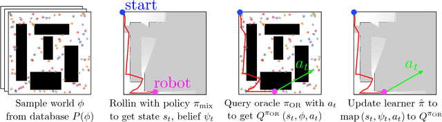 Figure 2 for Learning to Gather Information via Imitation