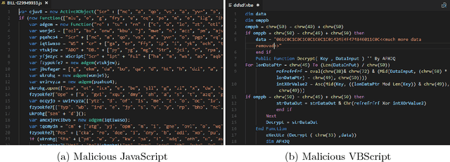 Figure 3 for Neural Classification of Malicious Scripts: A study with JavaScript and VBScript